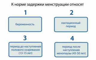 10 возможных причин, по которым месячные могут не начаться или закончиться сразу