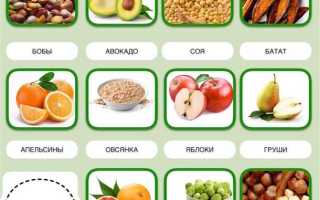 Продукты, снижающие холестерин в крови