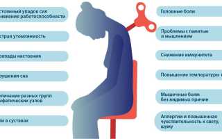Симптомы нервного истощения