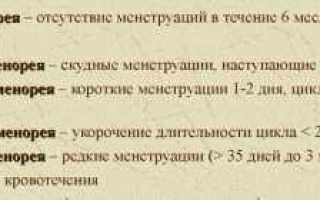 Как вызвать месячные