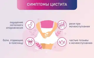 Основные причины болей при мочеиспускании