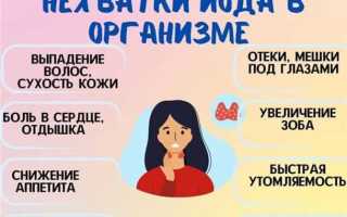 Симптомы дефицита йода