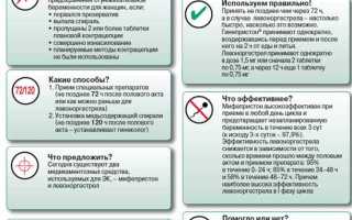 Можно ли забеременеть, если пьешь противозачаточные таблетки