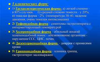 Симптомы пищевого отравления или пищевая токсикоинфекция