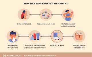 Как избавиться от перхоти быстро
