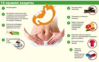 Быстрый и эффективный способ лечения изжоги