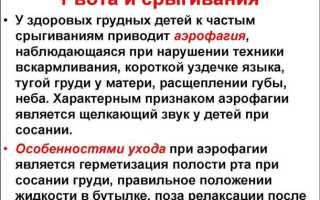Рвота у новорожденных: причины, симптомы и методы лечения