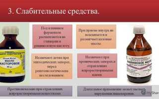 2 группы запоров и их лечение