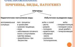 Как избавиться от обезвоживания организма