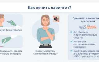 Лечение ларингита у детей: эффективные методы и средства