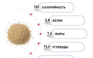 Польза амаранта