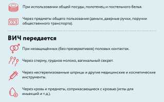 Как лечить ВИЧ