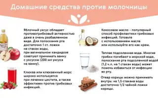 Молочница: народные средства лечения