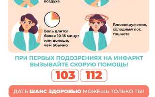 Симптомы инфаркта у женщин