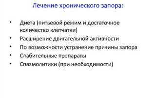 Лечебные методы для борьбы с запорами