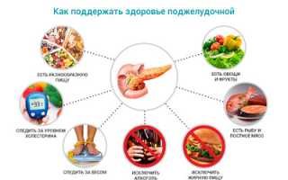 Как лечить поджелудочную железу