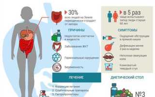 Как избавиться от запоров