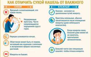 Как лечить кашель у грудничка