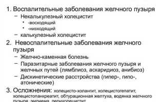 Симптомы заболевания желчного пузыря