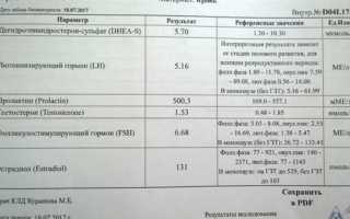 Какие анализы нужно сдать на гормоны при прыщах?