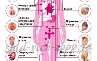 Опасные симптомы ВИЧ