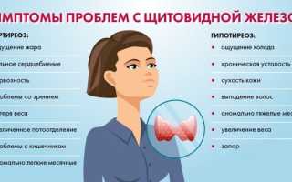 Симптомы заболевания щитовидки