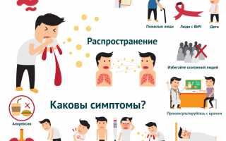 Мокрота с кровью, причины ее появления