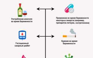 Врожденные пороки сердца – симптомы, диагностика, лечение