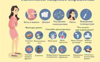 Как избавиться от отравления