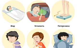 Симптомы туберкулеза