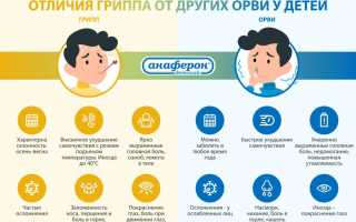 Симптомы гриппа у грудного ребенка