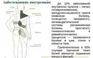 Причины боли в правом боку сзади