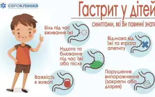 Симптомы гастрита у детей
