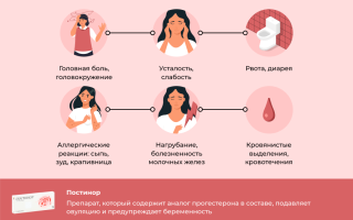 Постинор во время месячных: особенности и рекомендации