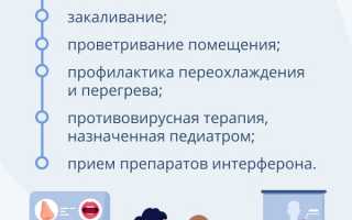 Методы лечения простуды у грудного ребенка