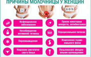 Молочница – симптомы, причины и лечение