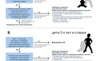 Симптомы и причины сотрясения мозга у детей