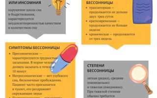 Как лечить нарушение сна бессонницу