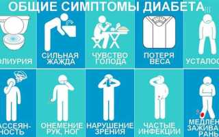 Симптомы диабета 1 типа