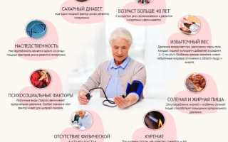 Чем лечить высокое давление