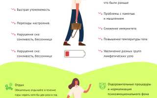 Синдром хронической усталости: причины, симптомы, лечение