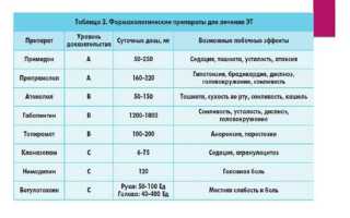 Лечение тремора рук