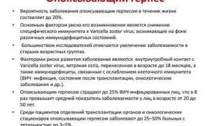Способы лечения опоясывающего лишая