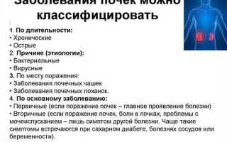 Как распознать воспаление и заболевание почек