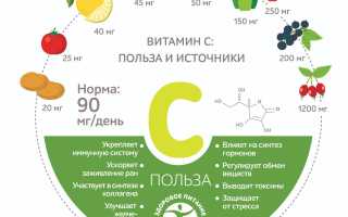 Определение витамина с, его польза