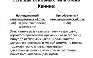 Отек Квинке: симптомы и лечение