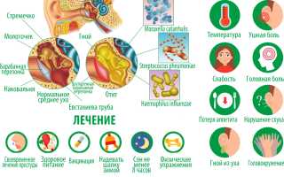 Лечение отита у детей
