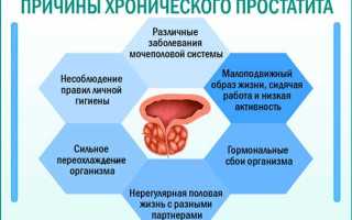 Как вылечить хронический простатит