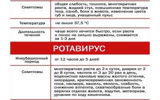 Кишечный грипп у детей