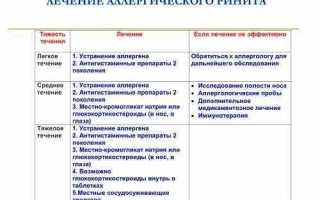 Аллергический ринит как лечить